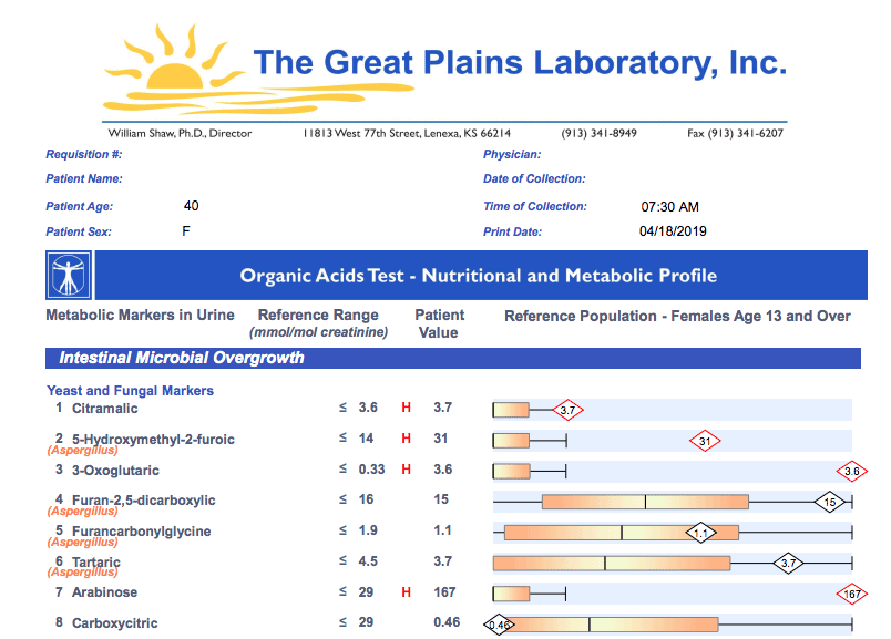 Microbial OAT Test