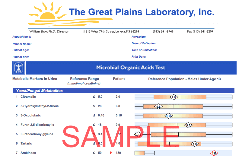 Organic Acids Test