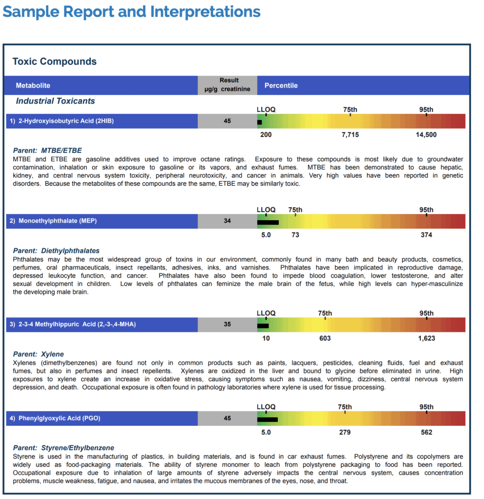 GPL Sample Toxin Report