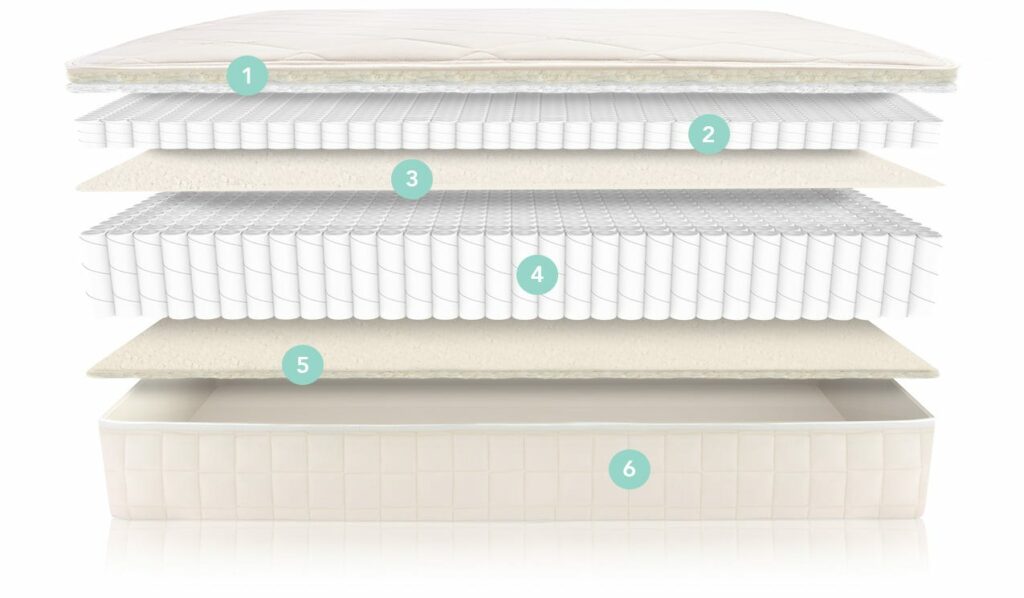 Naturepedic mattress layers