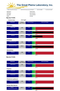 Great Plains Mycotoxin Test