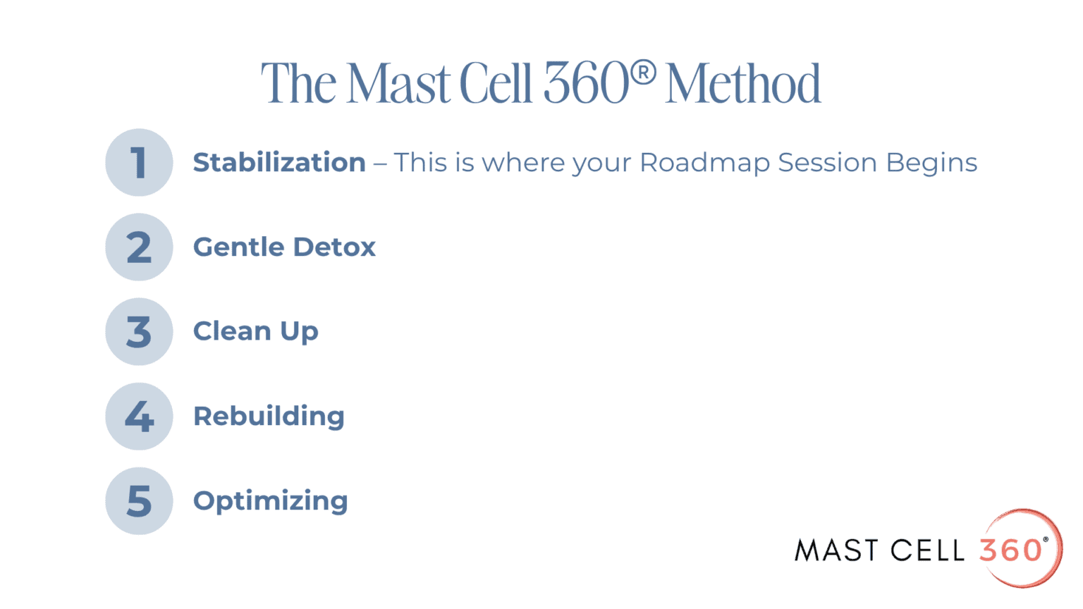 The Mast Cell 360 Method