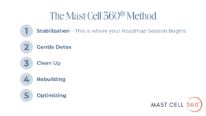 The Mast Cell 360 Method